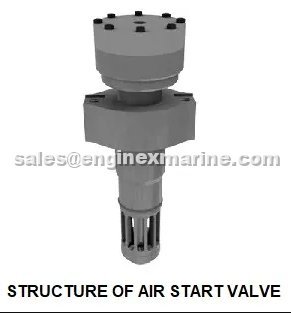 MAN B&W – 7L42MC – STARTING AIR DISTRIBUTOR VALVE