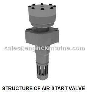 MAN B&W – 7L42MC – STARTING AIR DISTRIBUTOR VALVE